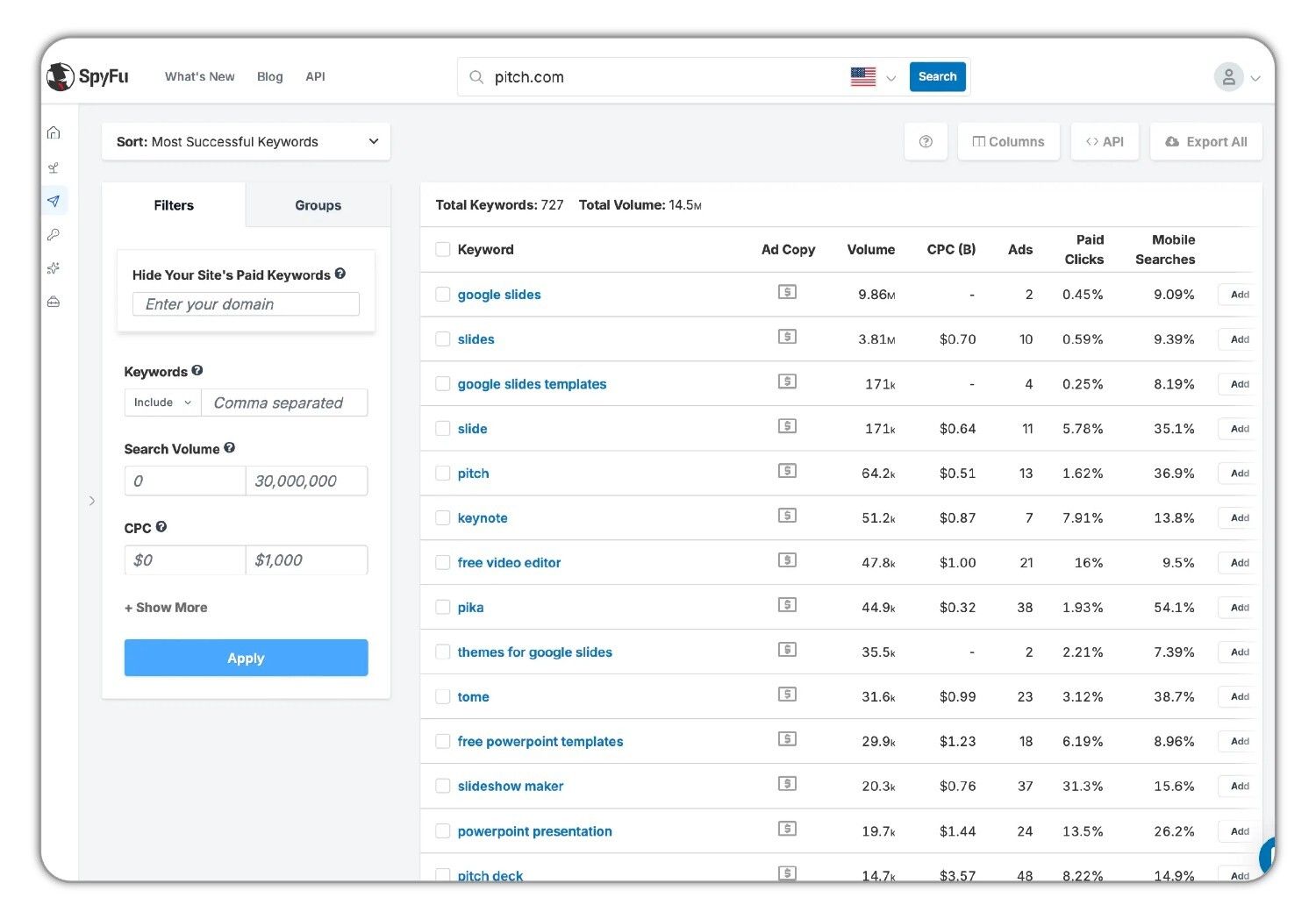 PPC Research section with "Most Successful Paid Keywords" 