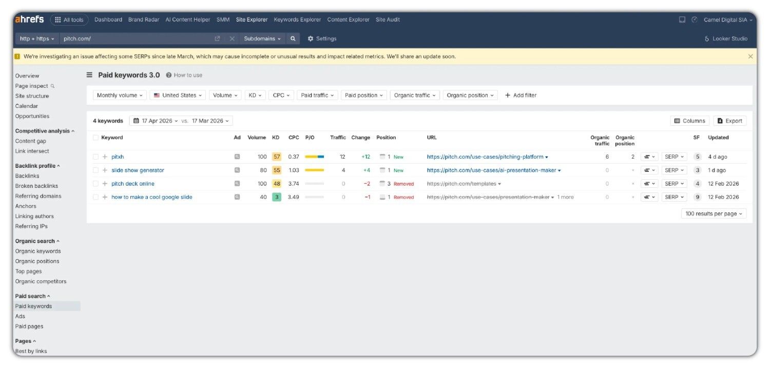 Site Explorer paid keywords