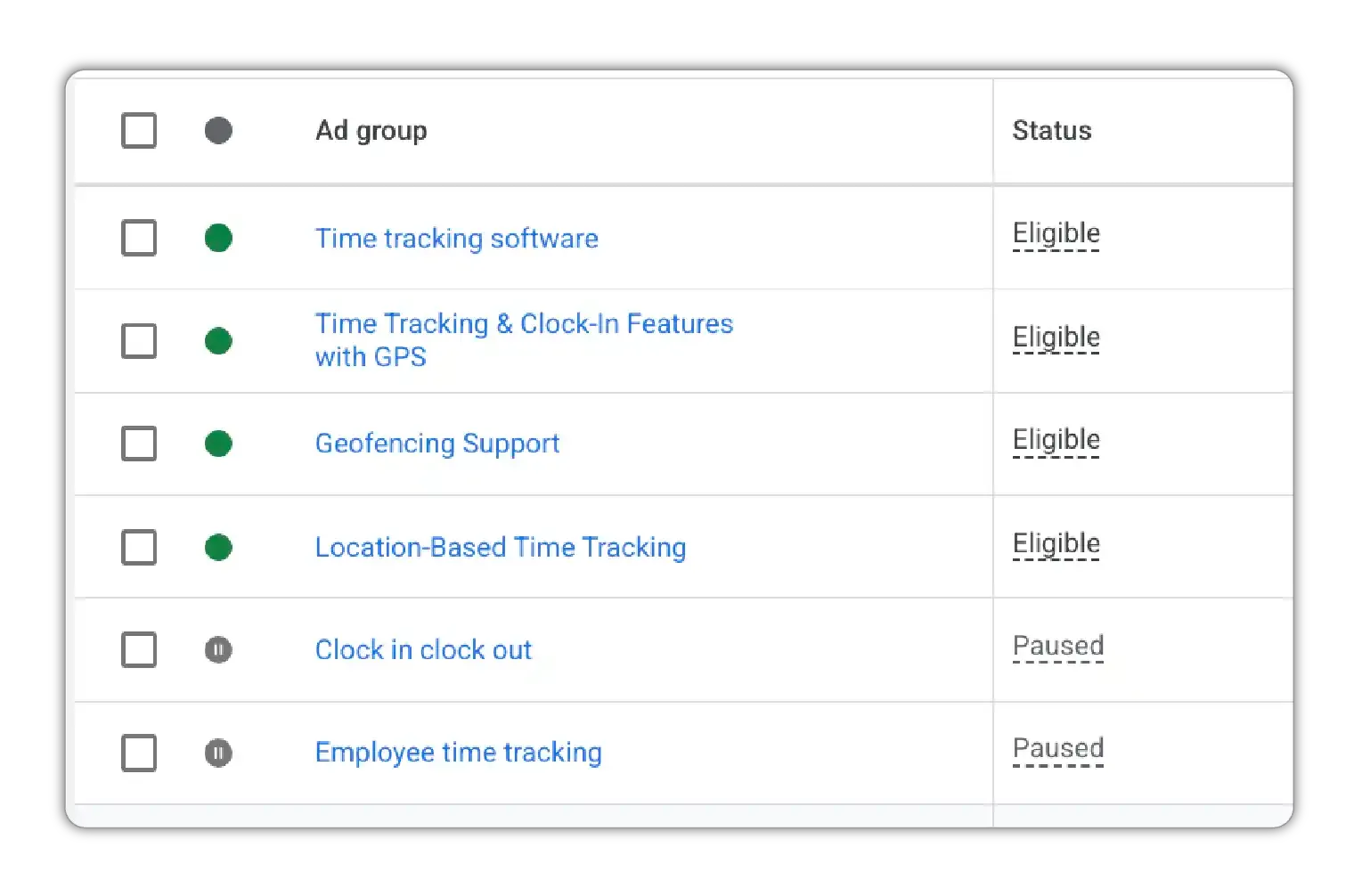 Each ad group has its own tailored ads
