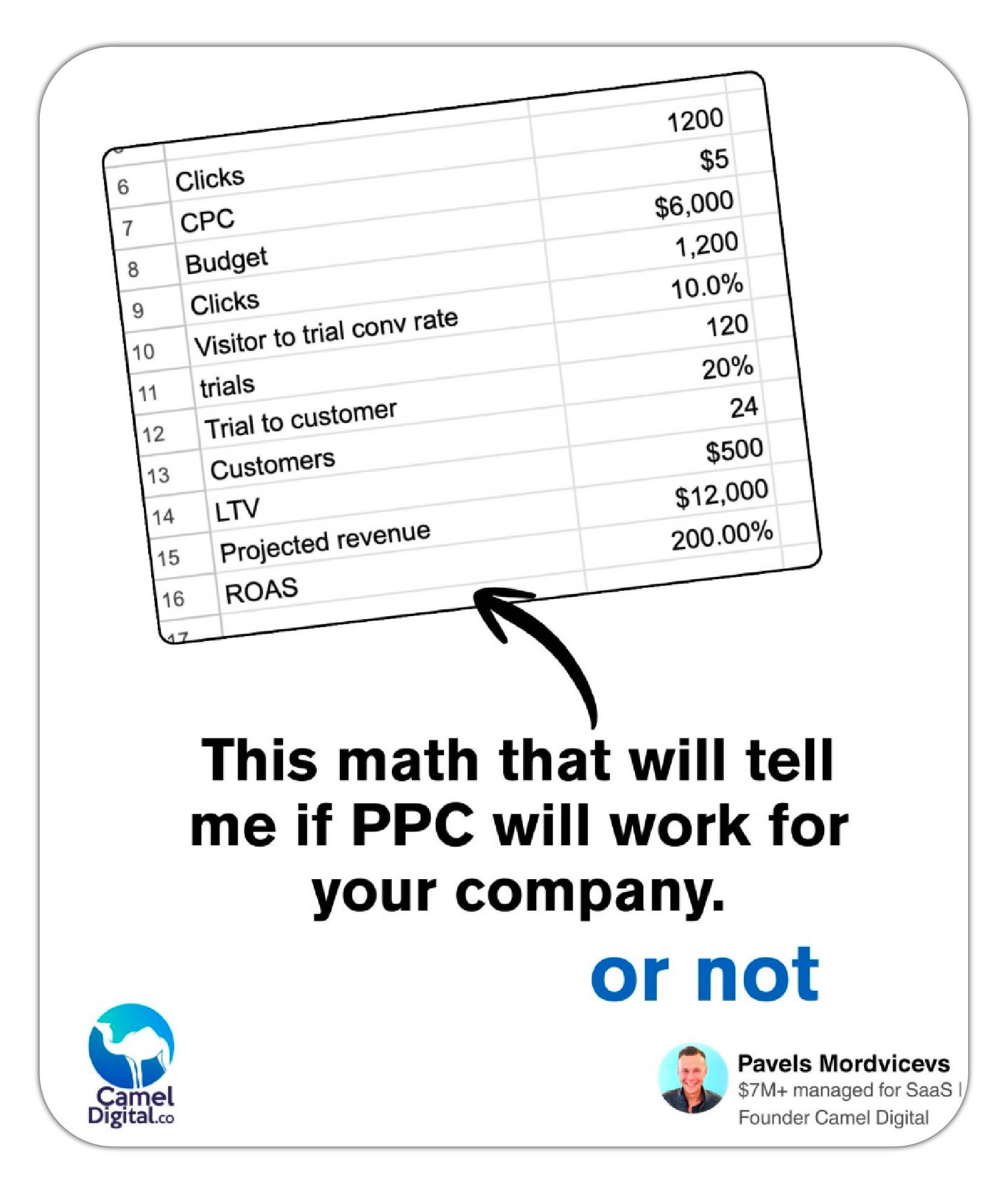 Is your SaaS ready for Google Ads?