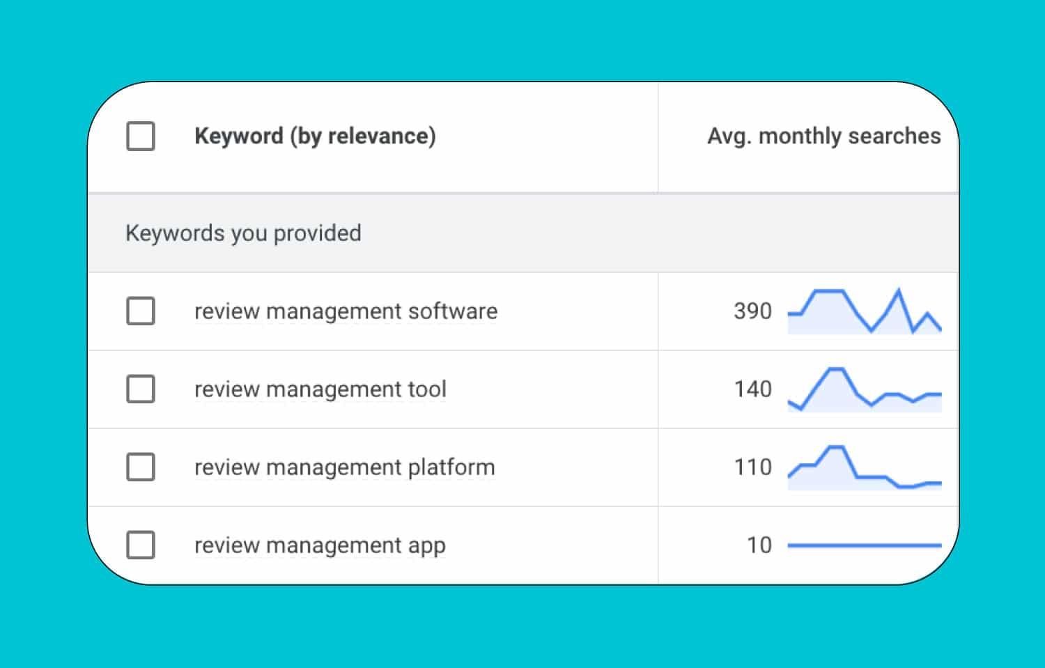 How to Build a SaaS PPC Strategy That Works