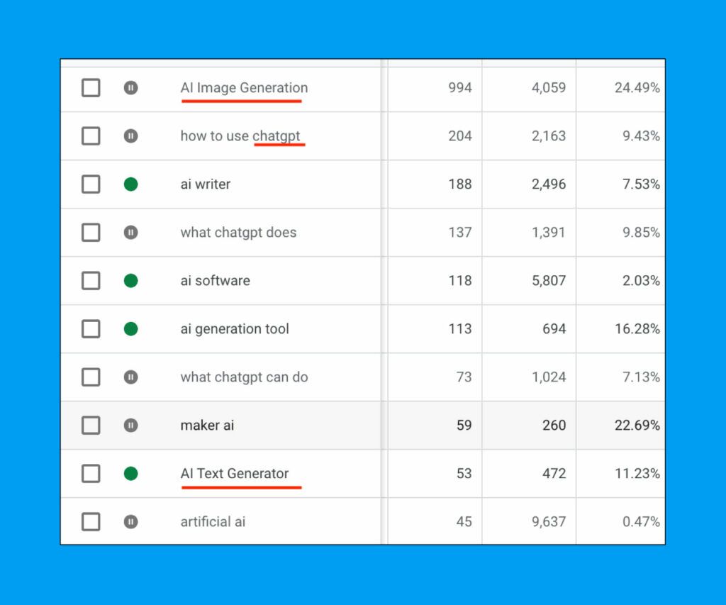 How to Build a SaaS PPC Strategy That Works