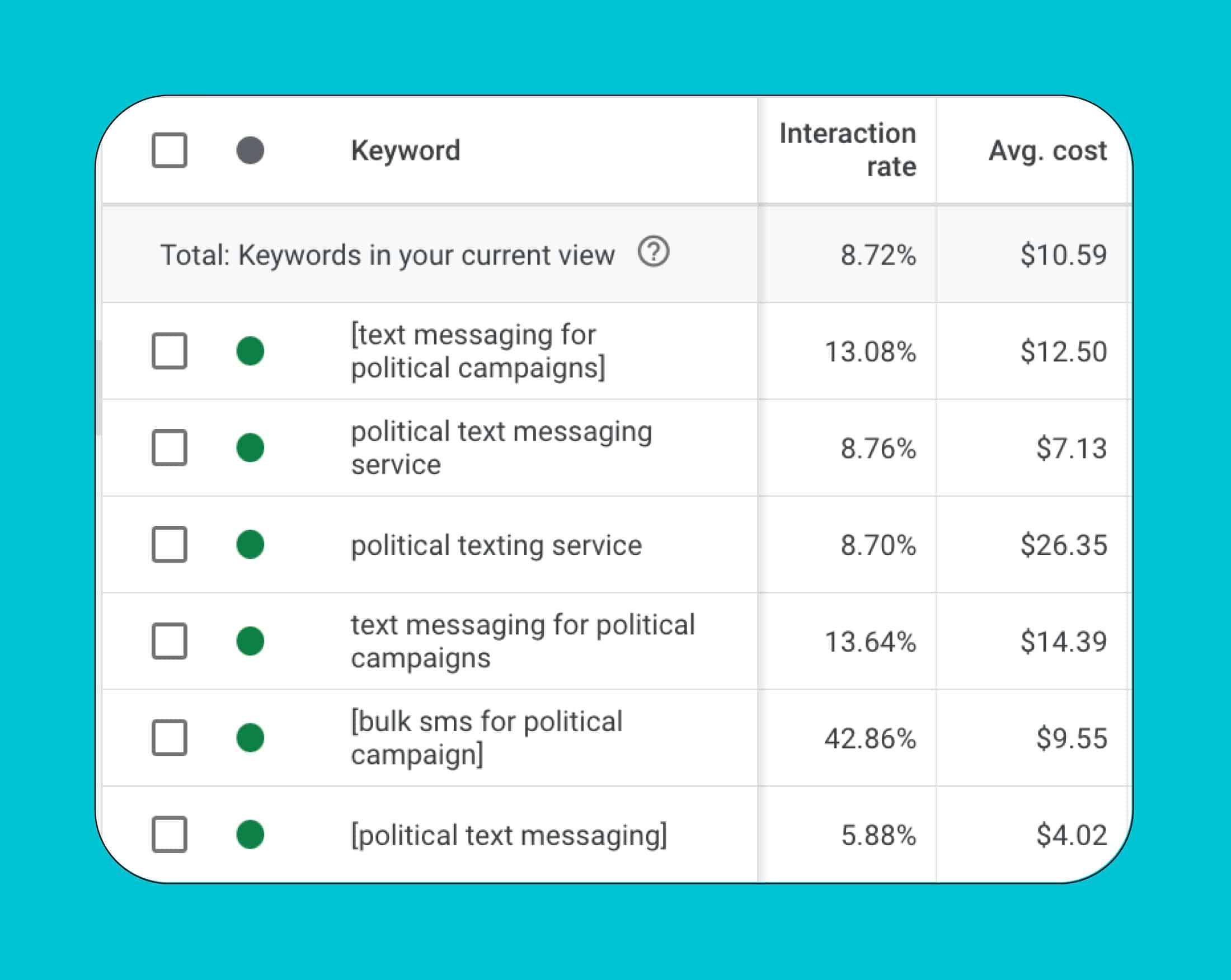 How to Build a SaaS PPC Strategy That Works
